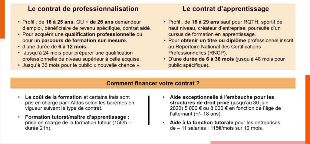 les contrats en alternance